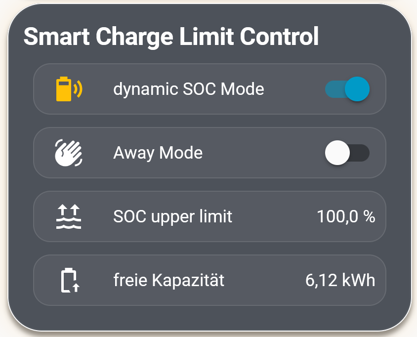 Smart Charge Limit Control