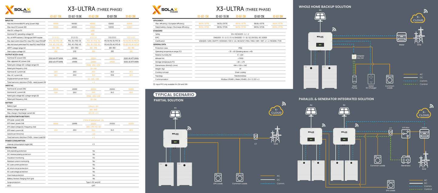 Solax X3 ULTRA 30 KW / inkl. CT / inkl. WIFI Dongle