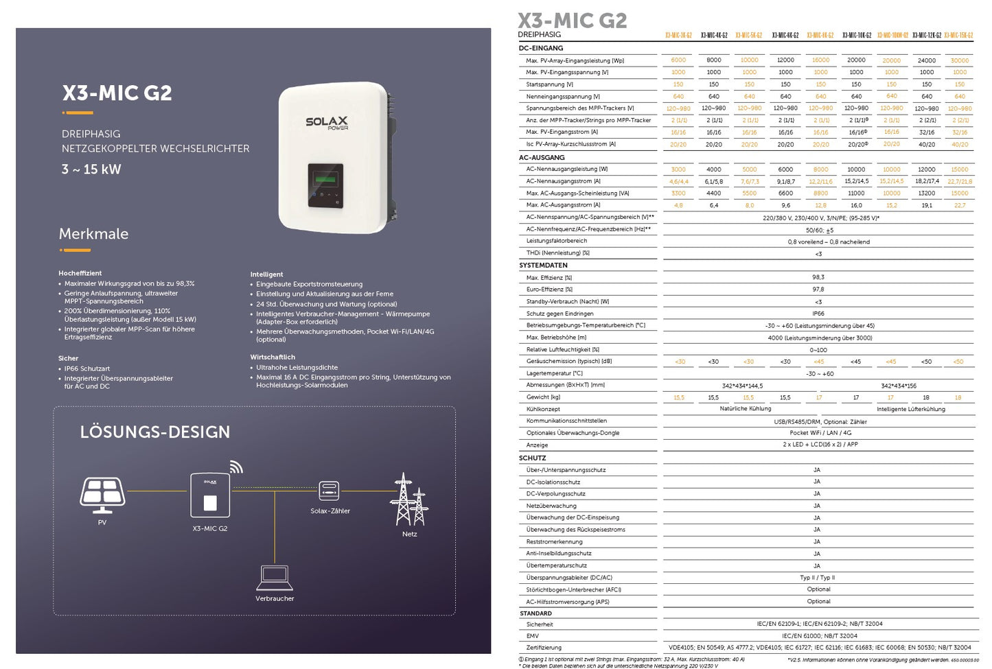 Solax X3-MIC G2 - 6 kw