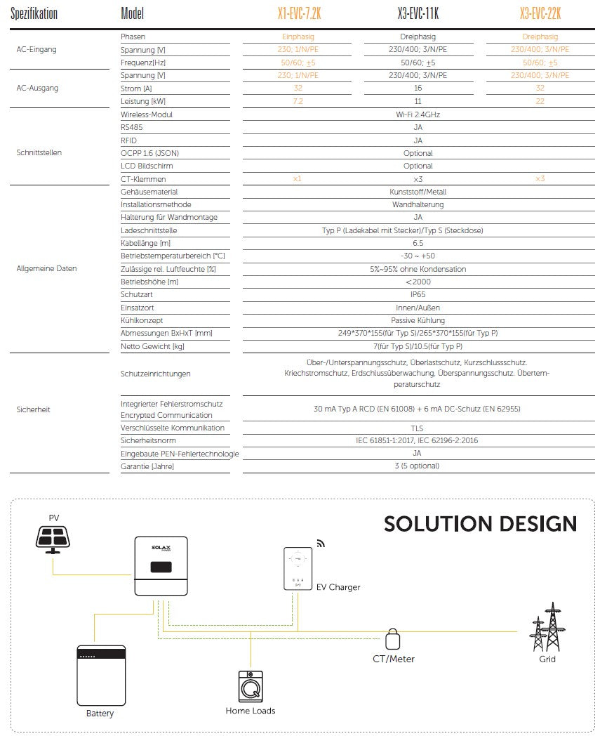 SolaX X3-EVC-11K(PXH) - Wallbox Dreiphasig 11kw,Stecker&Kabel (6.5m),Wifi